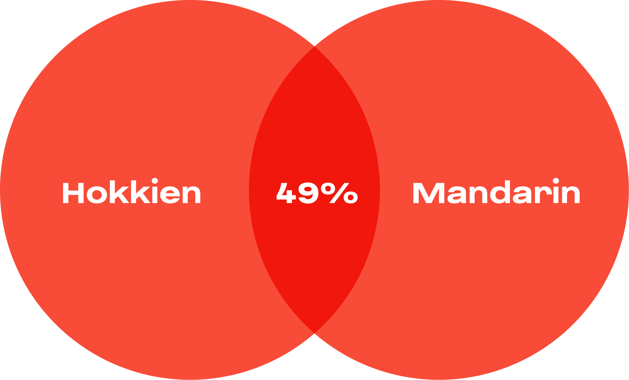 circle 2